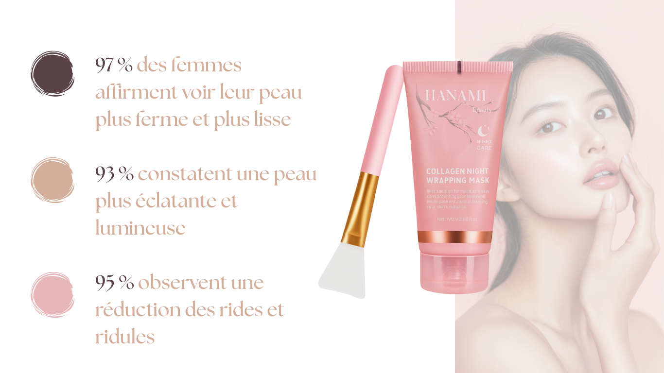 Hanami masque collagène